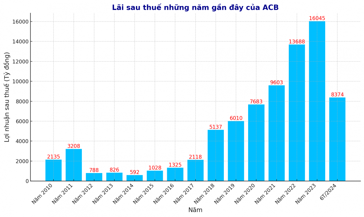 'Bóng hồng nghìn tỷ' của Bầu Kiên sau thăng trầm giờ ra sao?