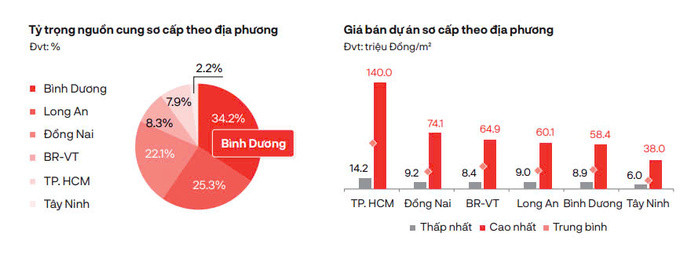 Nguồn ảnh: DKRA Group