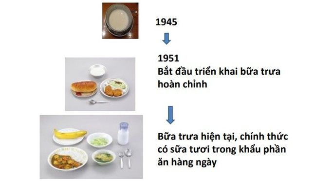 Giáo sư Nhật Bản tiết lộ cách làm cho người Nhật cao nhất thế giới và khuyến cáo với Việt Nam ảnh 4