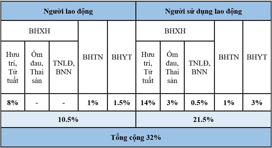 ty le dong bao hiem.jpg