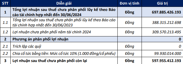 Coteccons (CTD) bất ngờ đề xuất trả cổ tức bằng tiền tỷ lệ 10%