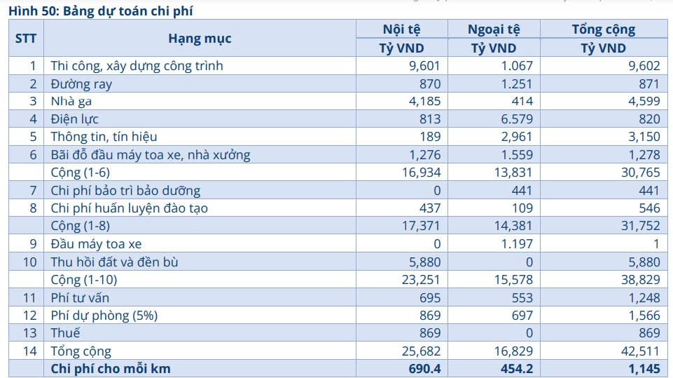 Nhà máy của Hòa Phát đều hoạt động tối đa công suất sau 2-3 năm vận hành, 'cú đấm thép' 85.000 tỷ đồng có là ngoại lệ?