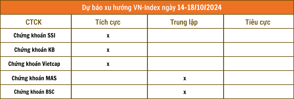 Lịch sự kiện và tin vắn chứng khoán ngày 14/10