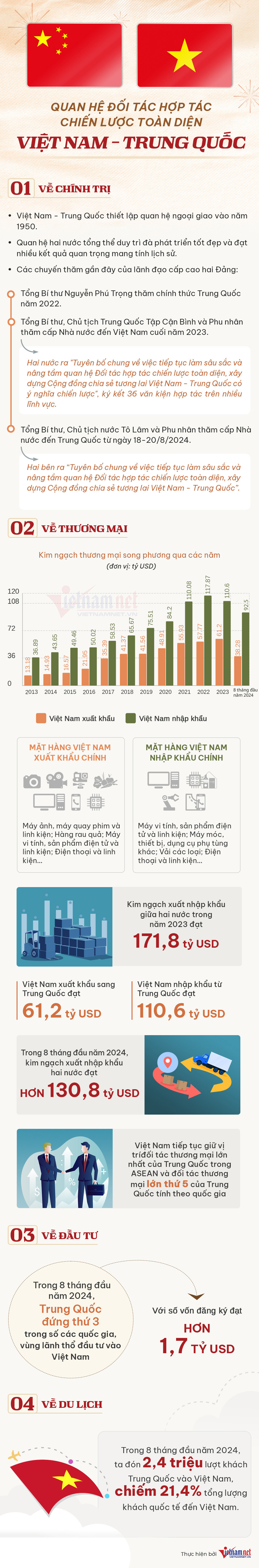 Info Vietnam China 1110 (1).jpg