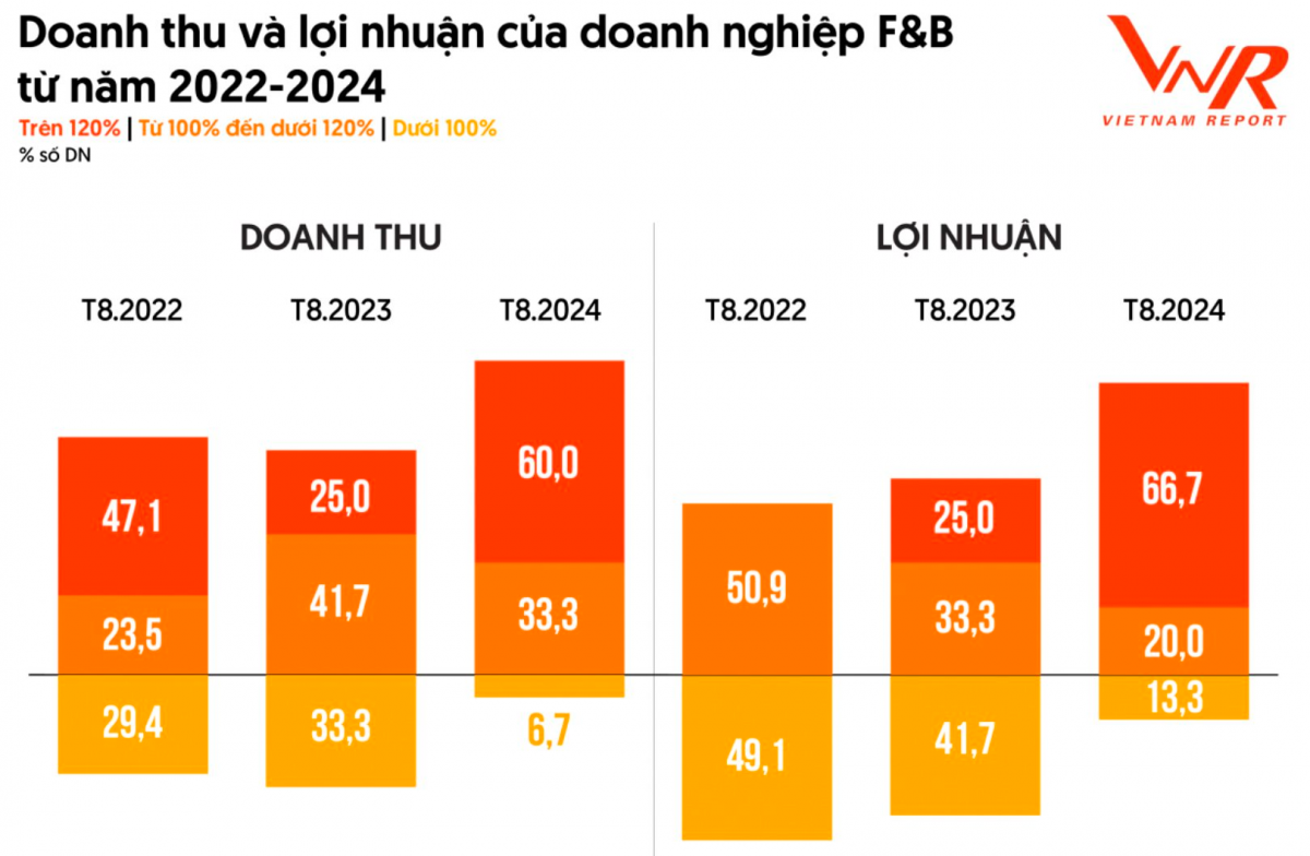 Thị trường thực phẩm Việt Nam vượt 96 tỷ USD: Hơn 175 doanh nghiệp toàn cầu 'rục rịch' gia nhập