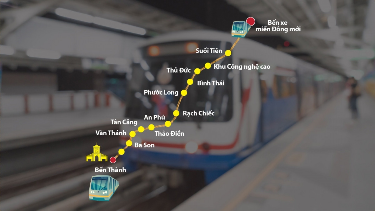 TP. HCM đề xuất phần ngân sách thu vượt dự toán cho dự án đường sắt đô thị