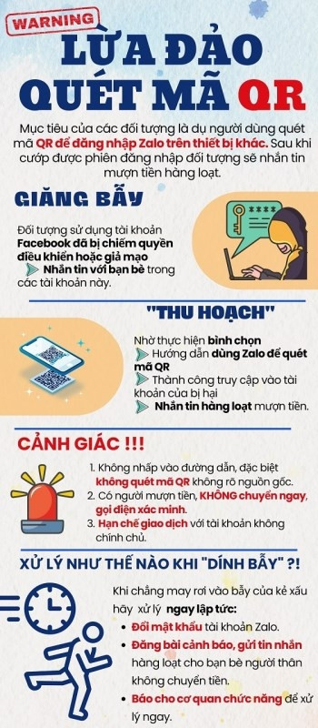 Công an cảnh báo chiêu lừa đảo nhắm vào người dùng Zalo, Facebook