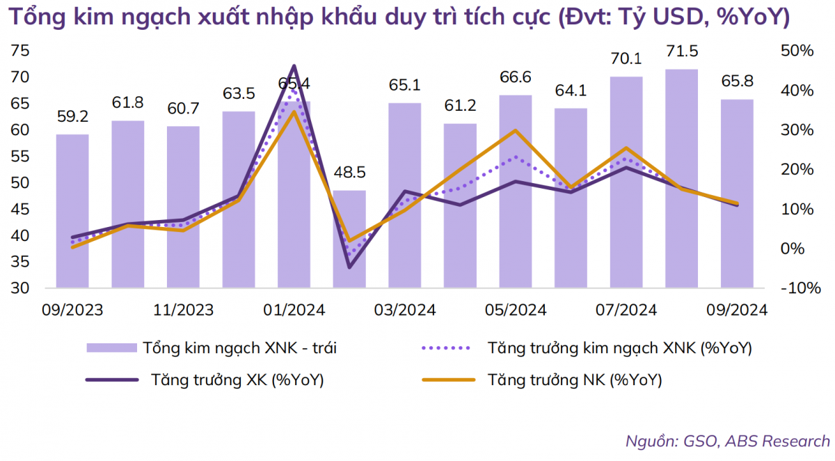 Xuất nhập khẩu Việt Nam bứt phá: Những mặt hàng nào đang dẫn đầu?