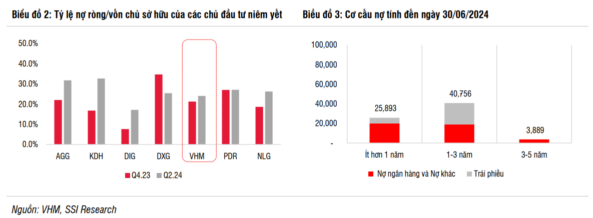 Thương vụ mua lại 370 triệu cổ phiếu VHM có tác động như thế nào đến khả năng tài chính của Vinhomes?