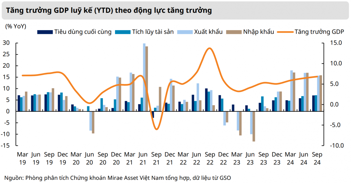 Tín dụng và lãi suất: 'Cú hích' phục hồi kinh tế Việt Nam trong quý IV