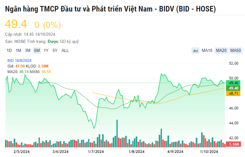 Top 2 cổ phiếu ngân hàng được khuyến nghị MUA, không nên bỏ lỡ trong tháng 10