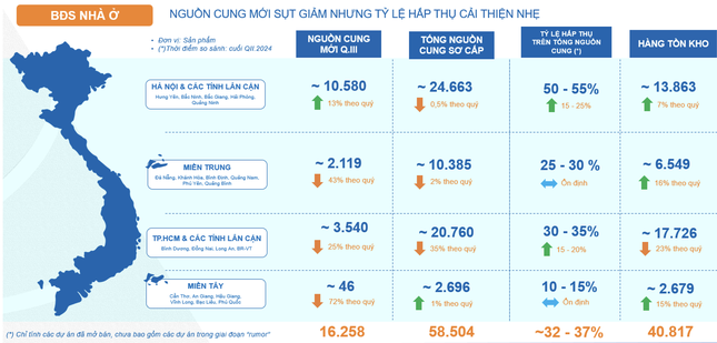 Cuộc chơi mới trên thị trường bất động sản ảnh 1