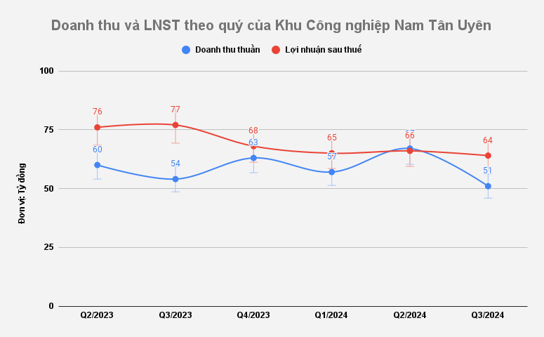 Nam Tân Uyên