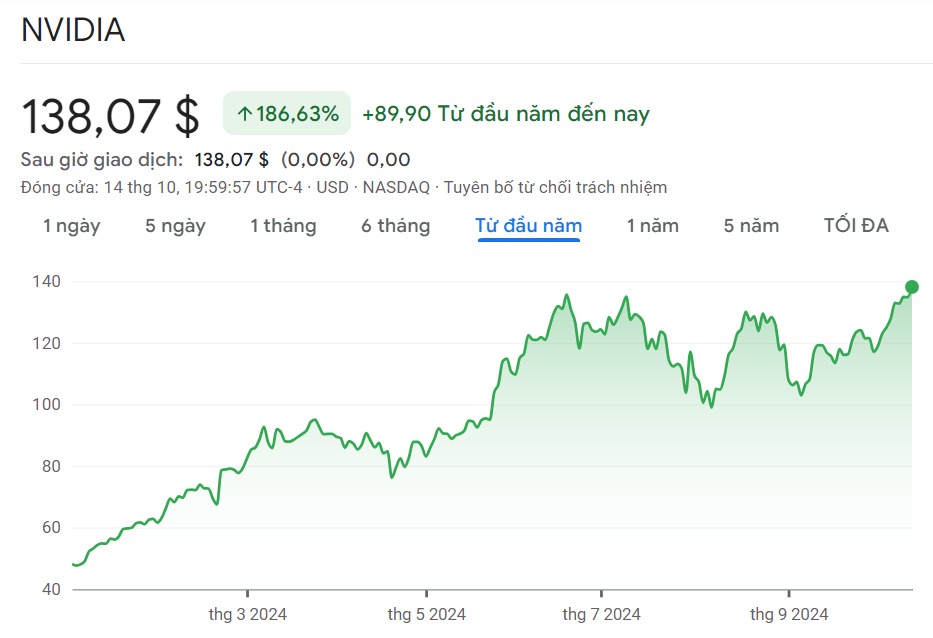 Vốn hóa cán mốc 3.400 tỷ USD, Nvidia trên đà soán ngôi Apple trở thành công ty có giá trị nhất hành tinh