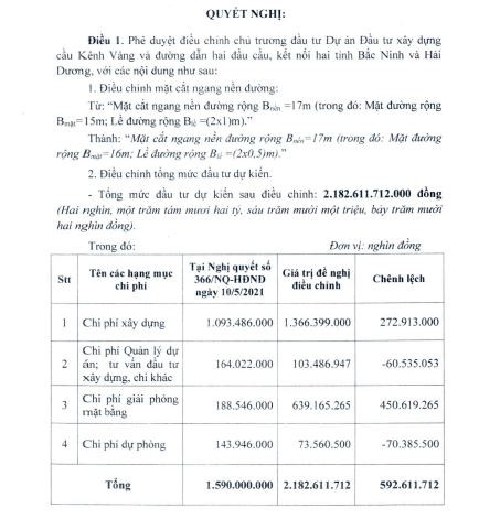 Cầu vượt sông gần 2.200 tỷ kết nối hai tỉnh Bắc Ninh - Hải Dương sẽ khánh thành đúng dịp đặc biệt