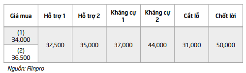 Cổ phiếu đáng chú ý ngày 16/10: CTG, VNM, HPG