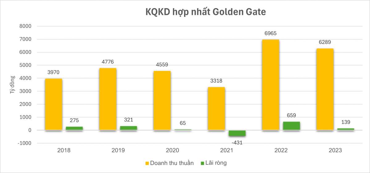 'Ông trùm' đứng sau 450 nhà hàng nổi tiếng sắp ESOP cổ phiếu giá bằng 1/195 thị trường, hàng trăm nhân viên dễ dàng thu lợi tiền tỷ