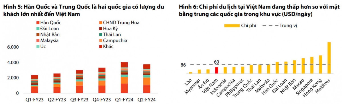 ACV: Hơn 8.200 tỷ đồng nợ xấu 'che mờ' động lực tăng trưởng, khoản nợ lớn của Bamboo Airways không thể thu hồi?