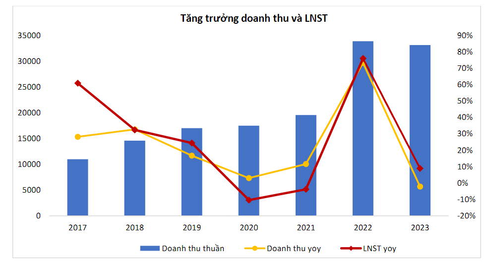 Bùng nổ vào cuối năm, PNJ được khuyến nghị MUA với giá mục tiêu 105.000 đồng, kỳ vọng tăng trưởng mạnh mẽ