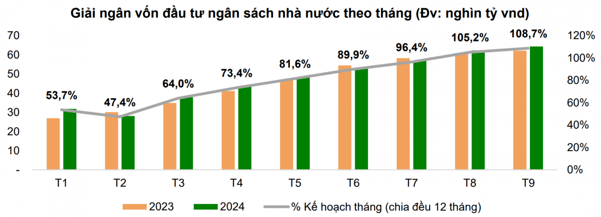 Đầu tư công vào guồng: Lộ diện 2 dự án hạ tầng sẽ tạo đột phá