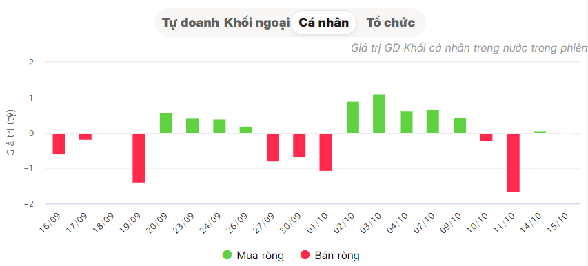 Thực hư chuyện lướt sóng cổ phiếu QCG 6 phiên mua được xế hộp 20 tỷ đồng?