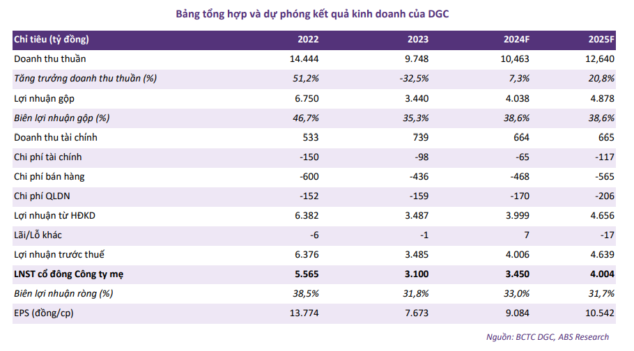 Cổ phiếu đáng chú ý ngày 17/10: MWG, DGC, PVT