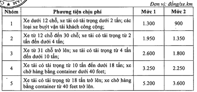 Thu phí cao tốc Nhà nước đầu tư: Cao nhất 5.200 đồng/km ảnh 1