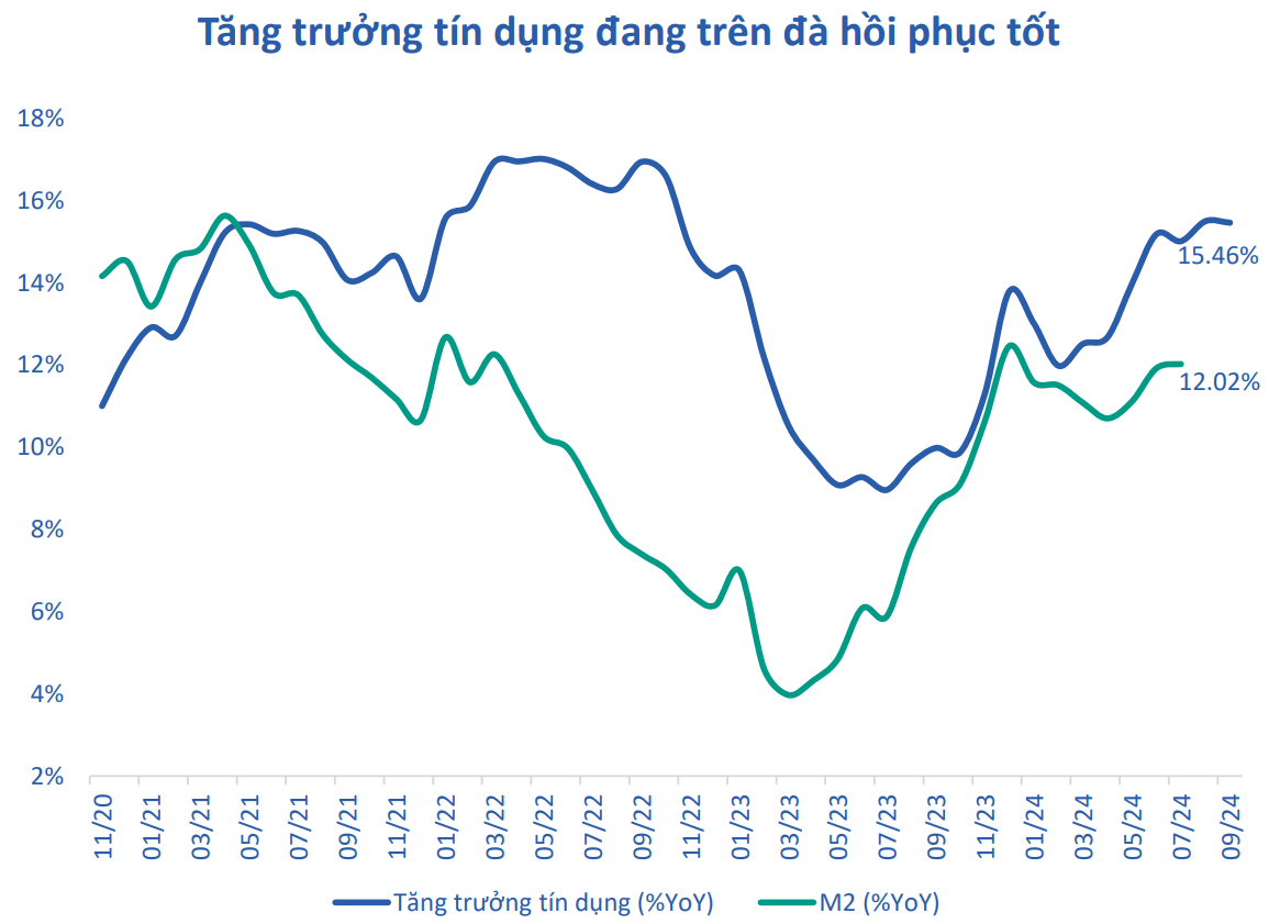 Đẩy mạnh đầu tư công và giảm thuế: Giải pháp giúp kinh tế Việt Nam duy trì tăng trưởng trong những tháng cuối năm?