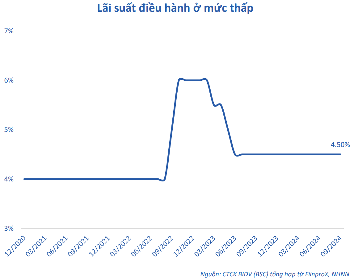 Đẩy mạnh đầu tư công và giảm thuế: Giải pháp giúp kinh tế Việt Nam duy trì tăng trưởng trong những tháng cuối năm?