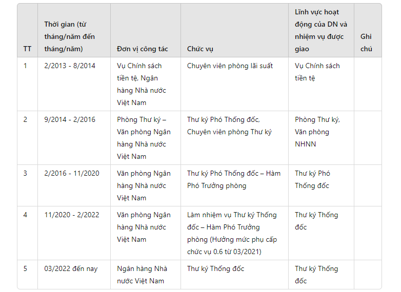 Chân dung ông Nguyễn Việt Dũng - Thư kí Thống đốc NHNN, tân thành viên HĐQT Vietinbank