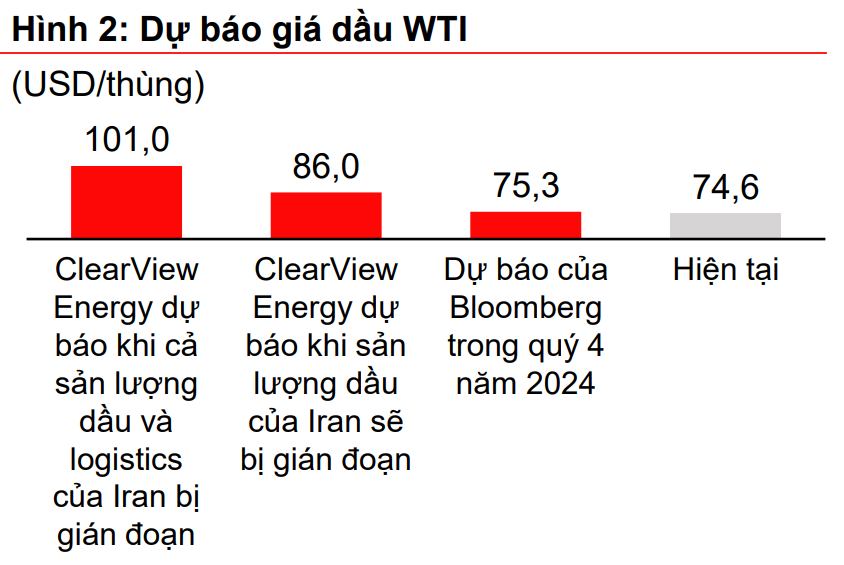 Ẩn số giá dầu trong bức tranh lạm phát quý IV