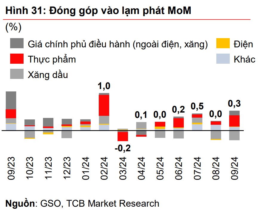 Ẩn số giá dầu trong bức tranh lạm phát quý IV