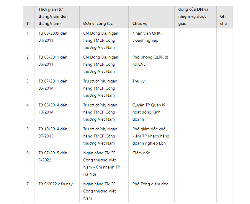 Chân dung ông Nguyễn Trần Mạnh Trung - tân thành viên HĐQT Vietinbank