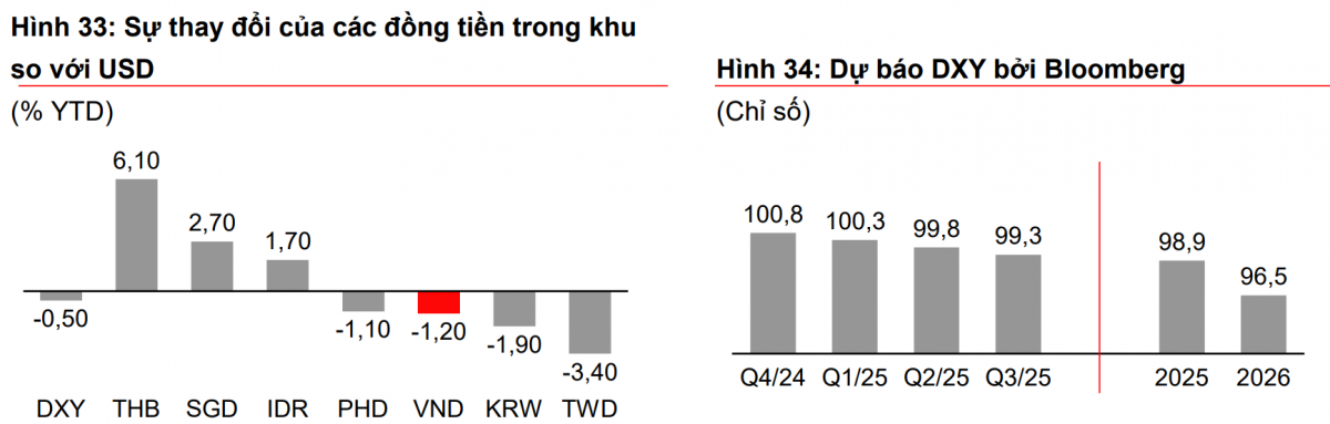 Cơn sốt hạ lãi suất toàn cầu: Cơ hội vàng cho kinh tế Việt Nam?