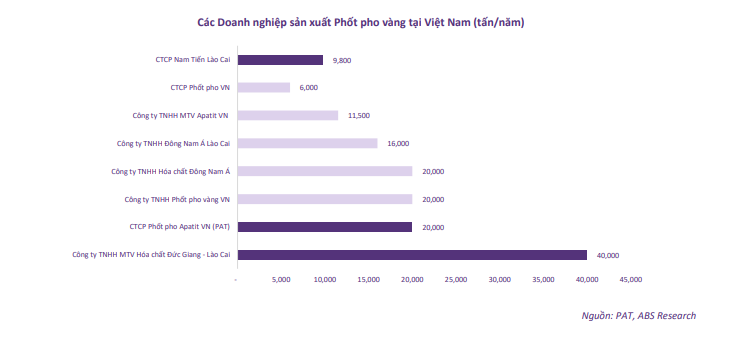 Hóa chất Đức Giang (DGC) sải bước chiếm lĩnh thị phần nguyên liệu chế tạo chất bán dẫn từ ‘kho báu ngầm’ lớn nhất Đông Nam Á