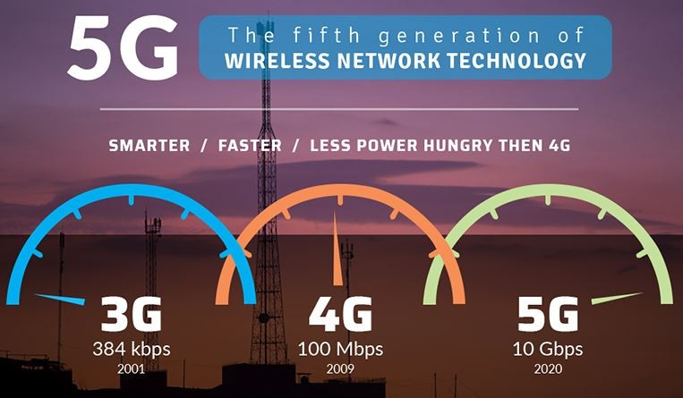 Có cần đổi SIM mới để được sử dụng mạng 5G?