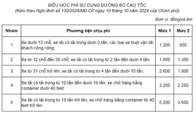 Từ bây giờ, những loại phương tiện này được miễn thu phí khi lưu thông trên đường cao tốc - ảnh 1