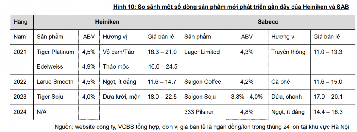 Thuế tiêu thụ đặc biệt có thể tăng lên 100% trong 5 năm tới, Sabeco (SAB) ứng phó như thế nào?