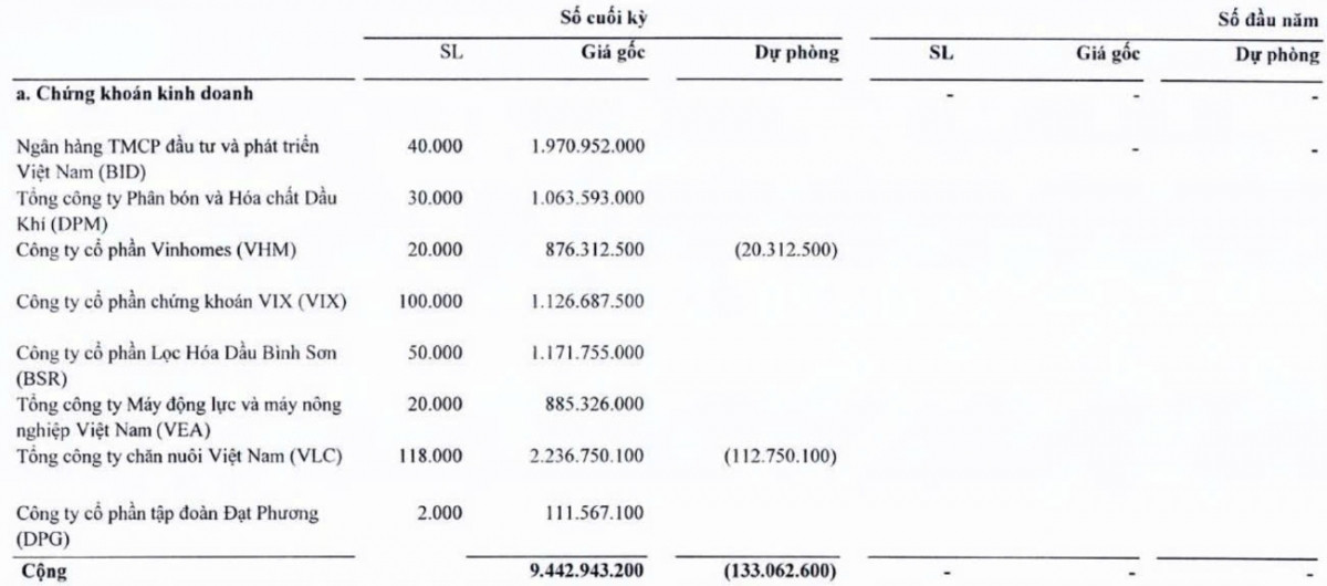 Áp dụng 'siêu trí tuệ đầu tư', công ty của diễn giả chuyên dạy làm giàu thoát lỗ nhờ chứng khoán