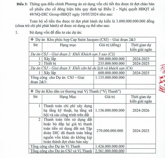 DIC Corp muốn huy động 3.000 tỷ đồng, tăng đầu tư cho dự án Khu dân cư thương mại Vị Thanh