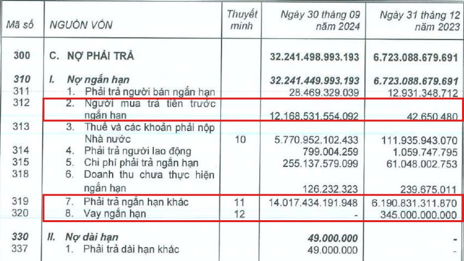 Chủ đầu tư Vinhomes Cổ Loa nhận hơn 12.000 tỷ đồng tiền cọc từ khách hàng chỉ trong 3 tháng