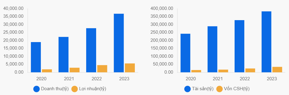 LPBank lãi ấn tượng trong quý III/2024, CTCK liên quan là quán quân tăng trưởng