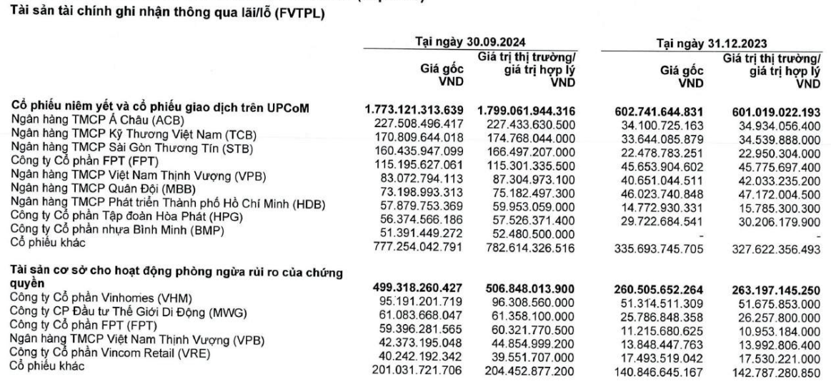 VN-Index sắp vào 'uptrend thế kỷ', một CTCK lớn chạm trần ngưỡng cho vay margin