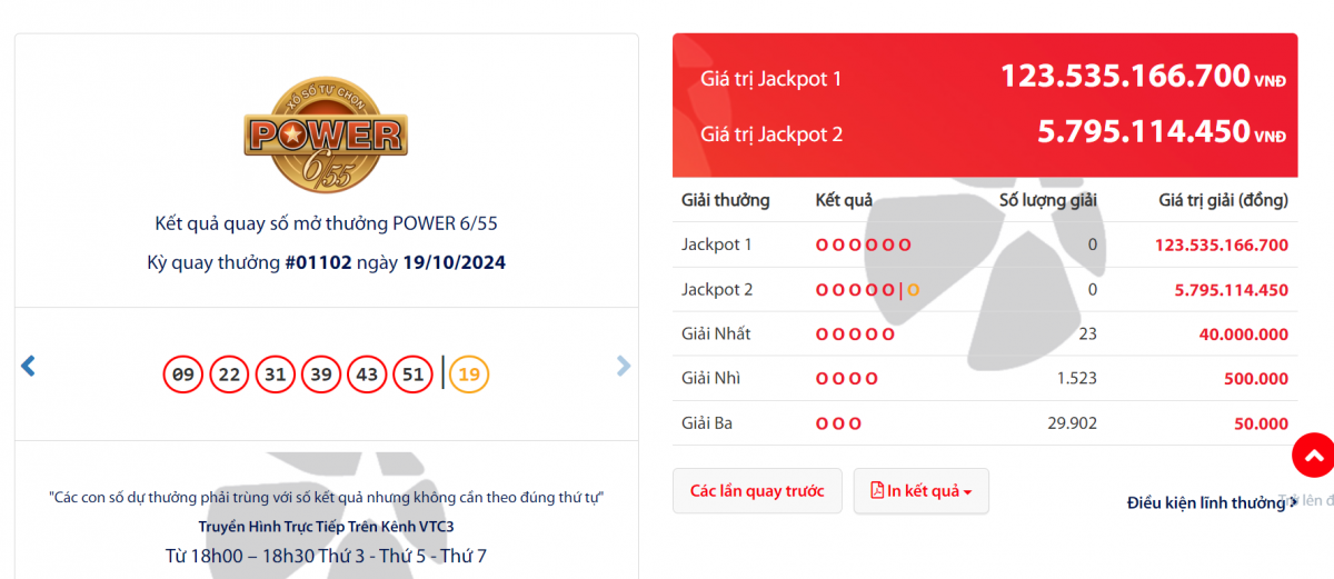 Giải Jackpot của Vietlott vượt 100 tỷ đồng, người dân đổ xô tìm kiếm cơ hội 'đổi đời'