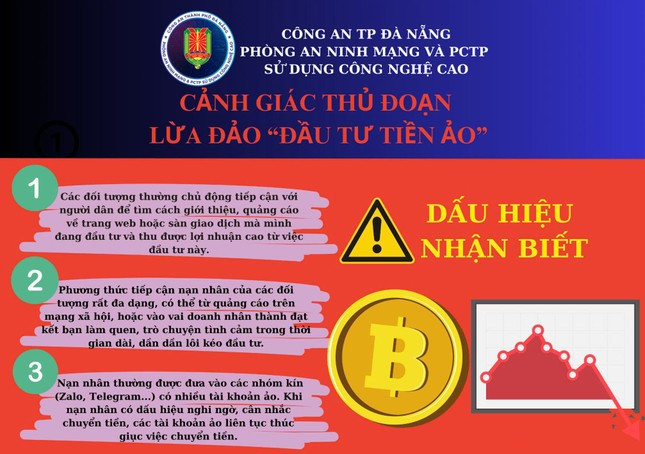 Bị thao túng tâm lý, mất 3 tỷ đồng khi tham gia đầu tư tiền ảo ảnh 1