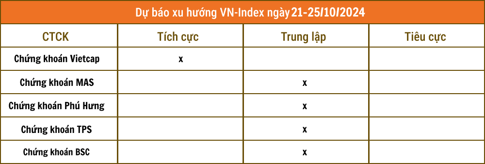 Lịch sự kiện và tin vắn chứng khoán ngày 22/10