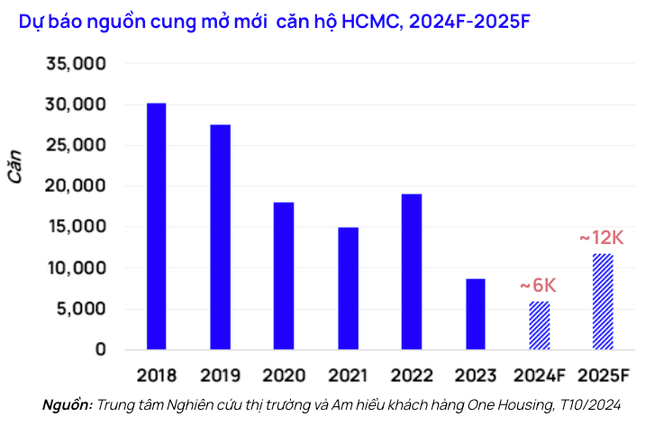 OneHousing bắt tay Masterise Homes phân phối dự án tâm điểm The Global City ảnh 3