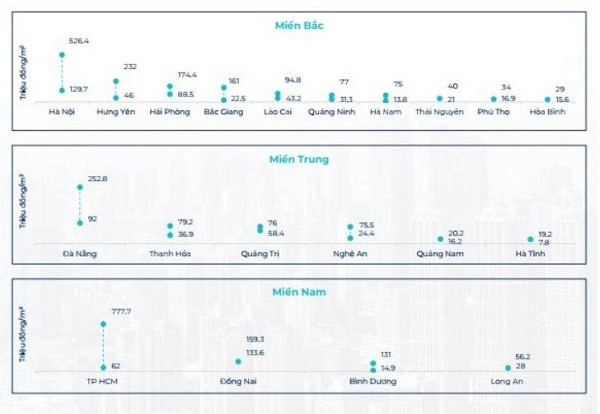 Bức tranh toàn cảnh thị trường BĐS quý III/2024: Biệt thự, chung cư trở thành 'hoa tiêu' tăng trưởng