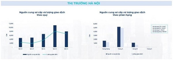 Bức tranh toàn cảnh thị trường BĐS quý III/2024: Biệt thự, chung cư trở thành 'hoa tiêu' tăng trưởng