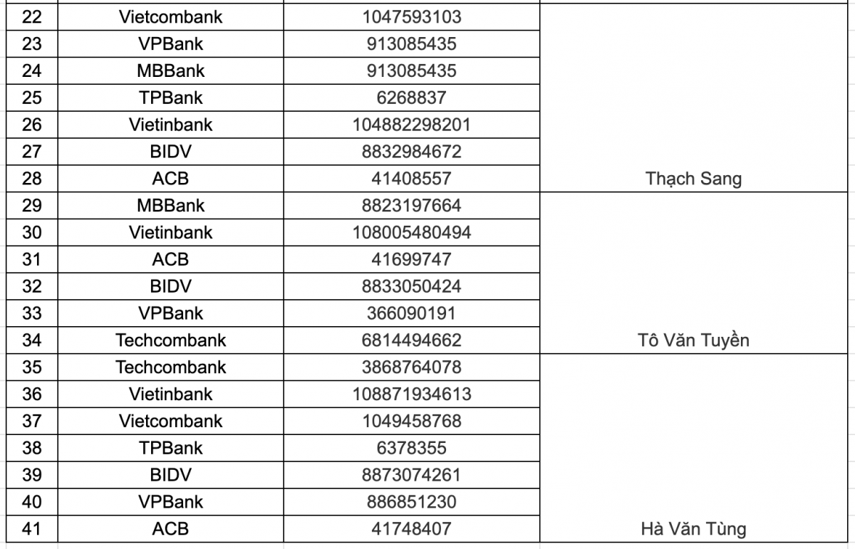 Công an công bố 41 số tài khoản ngân hàng của 7 đối tượng lừa đảo